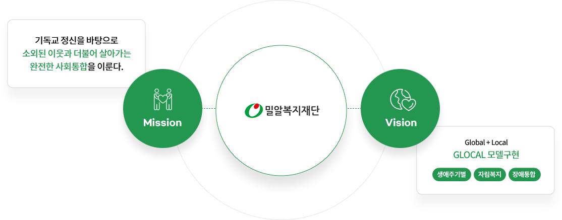 밀알복지 재단소개