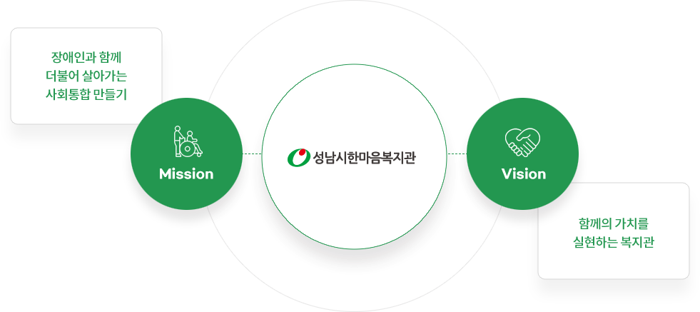 성남시 한마음복지관